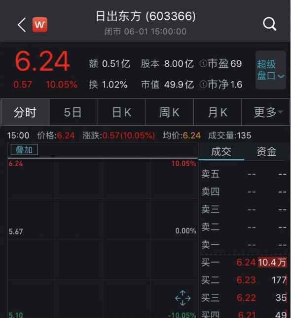 吸粉软件 周杰伦玩快手，4小时吸粉164万，这家卖热水器的公司神奇涨停