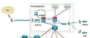 mpls 思科MPLS专网解决方案