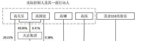 高珏 天正电气IPO：营收“见顶”产能利用率逐年下滑