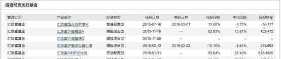 基金经理排名 2020年基金业绩100强排名 基金经理排名榜一览表