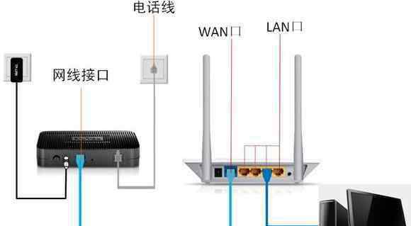 磊科路由器登录地址 磊科路由器登陆不上去管理界面怎么办