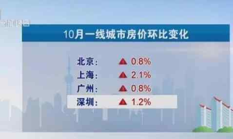 上海新房源 上海新房价地图 看看你家的房子涨了多少？