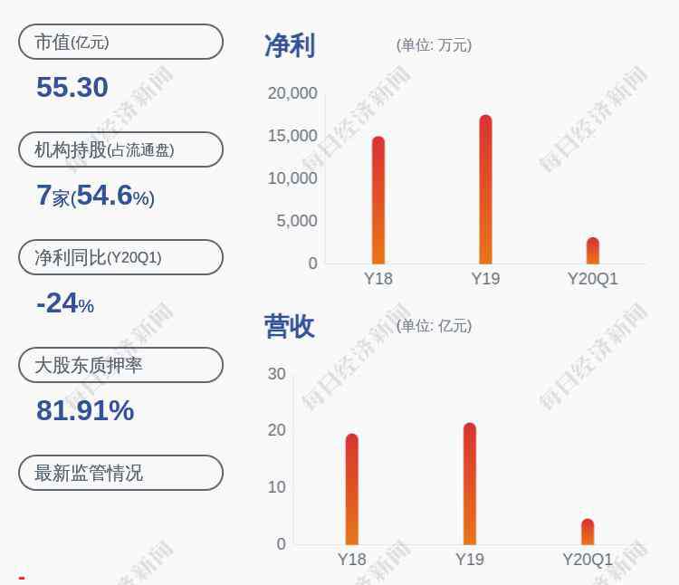 日发精机 日发精机：日发集团及其一致行动人累计减持2332万股