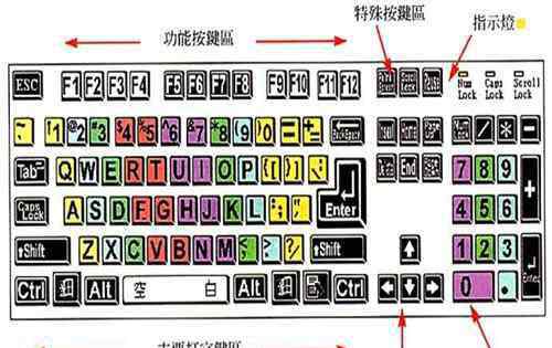 键盘快捷键使用大全 键盘快捷键使用大全2017 使用快捷按键有哪些好处