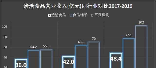 洽洽食品 “瓜子垄断者”洽洽食品，到底差在哪里？