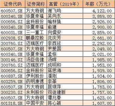 钟发平 A股薪酬榜出炉！方大特钢前董事长年薪4千万登顶 中信证券高管总薪酬1.5亿