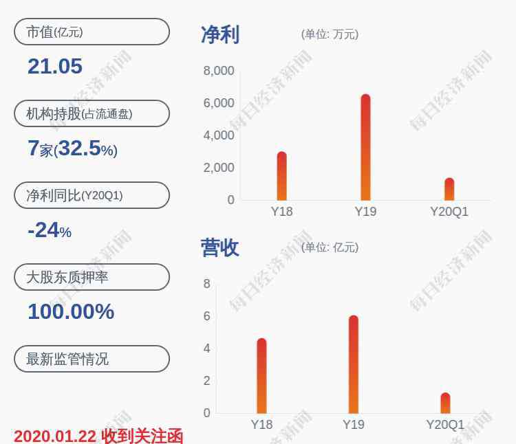 凤形股份 减持！凤形股份：持股5%以上股东陈晓的一致行动人减持88万股