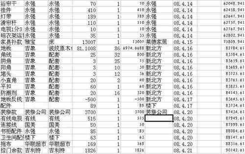 装修公司报价明细表 读懂装修公司报价明细表 明白施工中的人工费