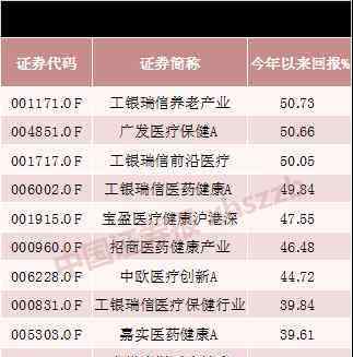 债券基金收益排名 最高收益超50%！前5月牛基排名出炉，这个行业几乎霸占榜单