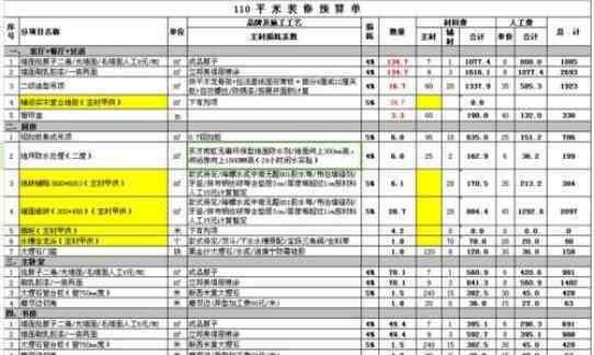 装修全包价格 装修全包价格是多少 装修选择全包有哪些优势