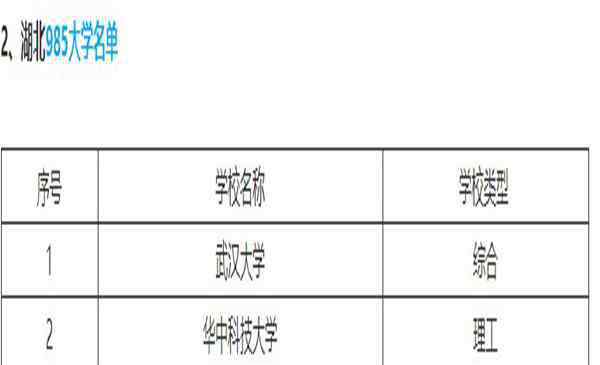 江汉大学是几本学校 江汉大学是一本吗 江汉大学是几本