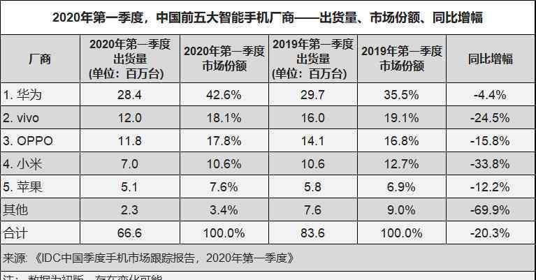 苹果天猫官方旗舰店 iPhone新机“破发”！苹果首次正式参与天猫618大促