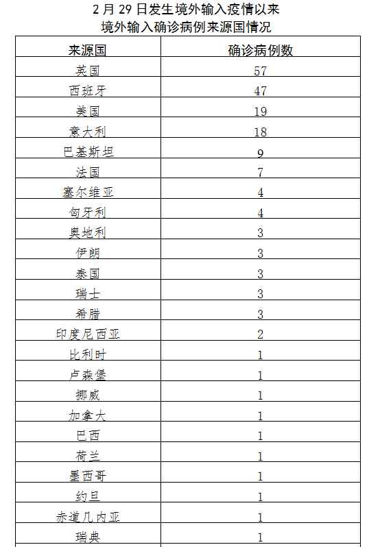 31省区市新增确诊17例 含本土2例 老人冬季要注意这种疾病