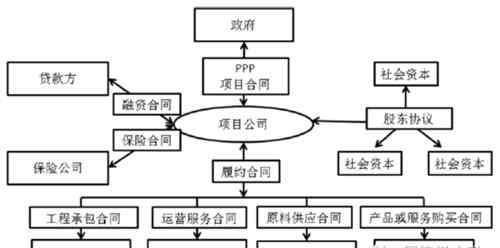 什么是ppp项目模式 PPP项目模式是什么意思？常见融资方式汇总