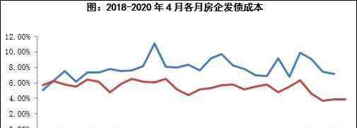 合肥当代置业 当代置业发高息绿色美元债 业绩却亮起红灯