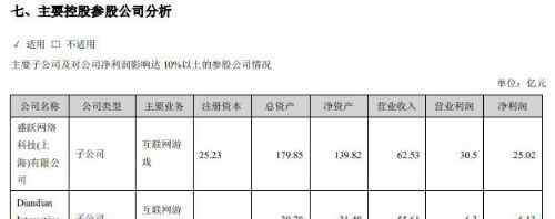 冒险岛私服发布站 盛趣游戏2019年净利同比增长12.2% 昔日大佬重拾辉煌？