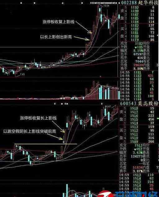 仙人指路k线图解 股市中什么是仙人指路?仙人指路的识别法则