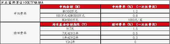 基金a类和c类的区别 大话指数基金：A类份额和C类份额到底有啥不一样？