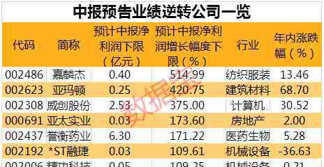 2900 超百亿杀入，北上资金大举扫货！沪指站上2900点