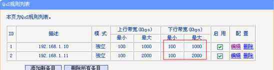 qos 路由器限速之QoS原理解剖