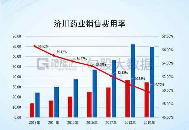 济川药业股票 济川药业“一石三鸟”：融资、分红与减持