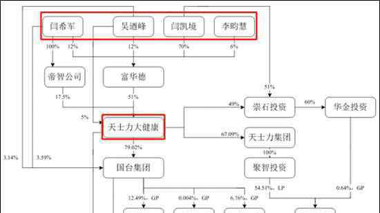 国台酒业 国台酒业IPO：治理漏洞多，管理层几乎不懂酒