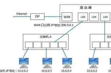 局域网ip 局域网主机的ip地址范围