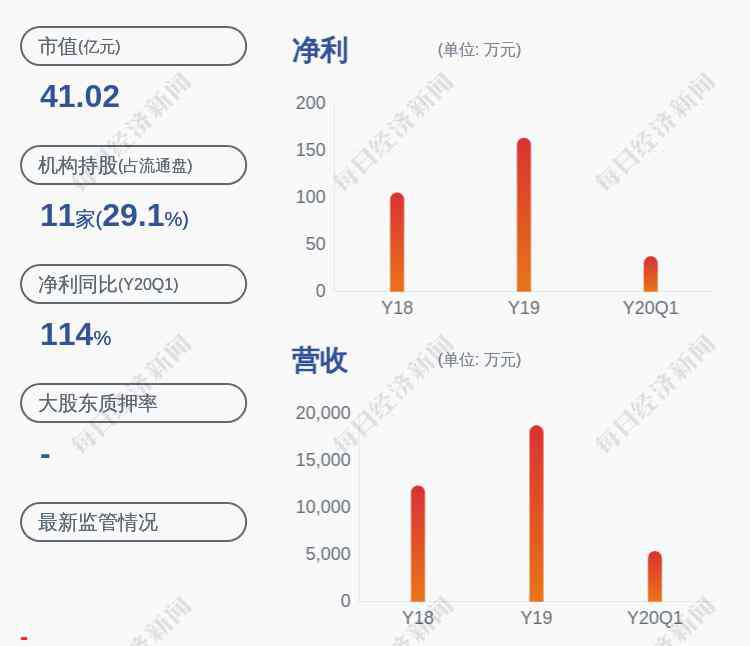 特尔佳 重磅信号！特尔佳：拟收购芯汇群微电子公司60%股权