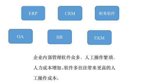 实在智能 RPA财务机器人助力新基建发展数字经济｜实在智能RPA数字员工