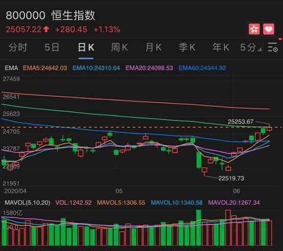 腾讯总裁 一反弹就卖！腾讯总裁又出手，年内套现超6亿！这两家外资巨头也在抛