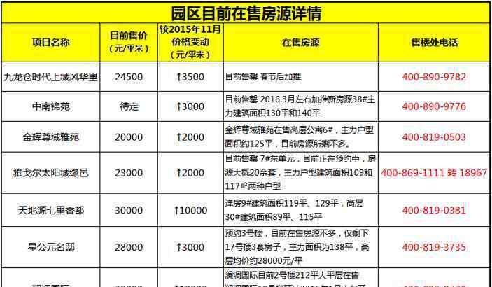 苏州园区房价 2016年苏州房价走势 园区房价还会再涨吗？