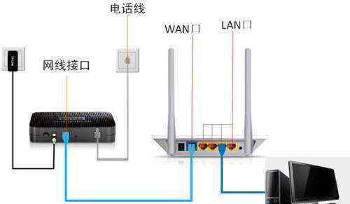 路由器怎么插 如何安装无线路由器 路由器怎么插线