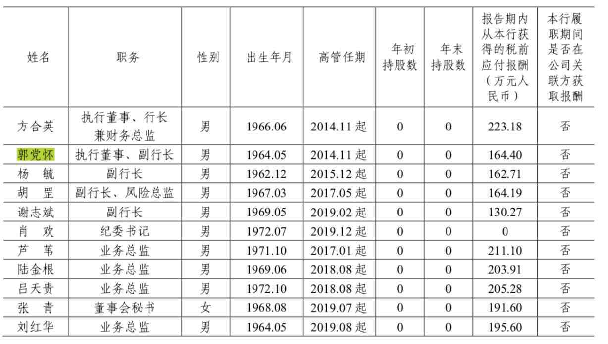 中信银行行长 郭党怀执掌信银理财，34年中信生涯从业务员升至副行长