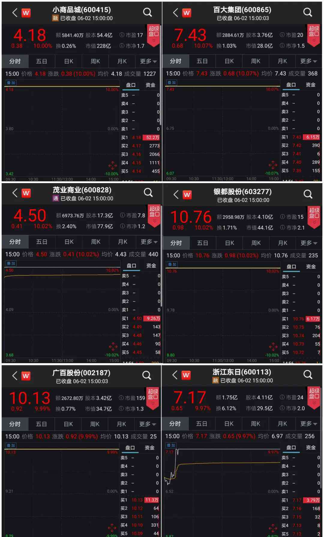 义乌股票 激战“地摊经济”龙头股！义乌3家券商营业部现身小商品城