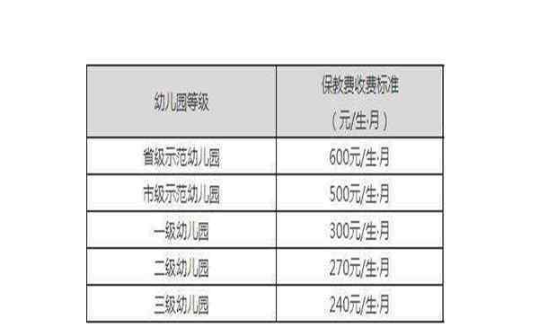 幼儿园收费 汉口幼儿园收费明细 武汉汉口幼儿园学费