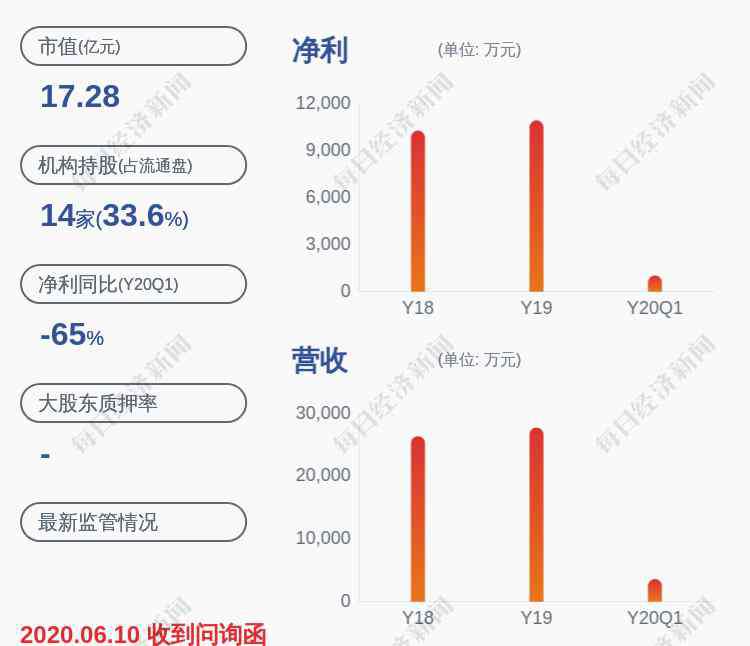 乐凯新材 乐凯新材：不存在应披露而未披露的重大事项