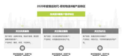 物流行业报告 2020即时物流行业报告发布 全年订单总量预计达228.4亿单