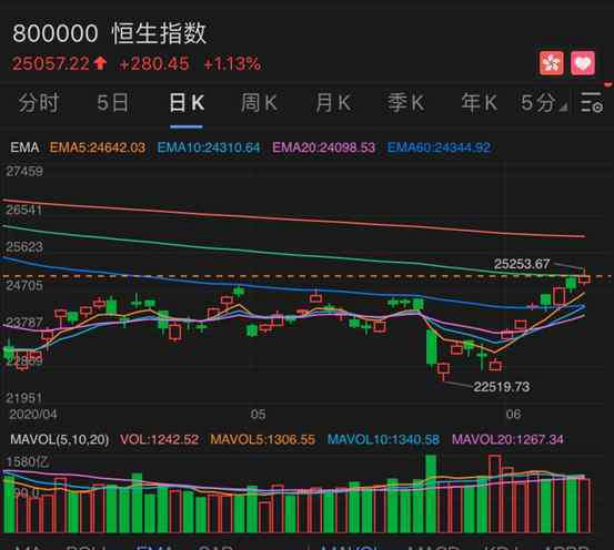 腾讯总裁 一反弹就卖！腾讯总裁又出手，年内套现超6亿！这两家外资巨头也在抛