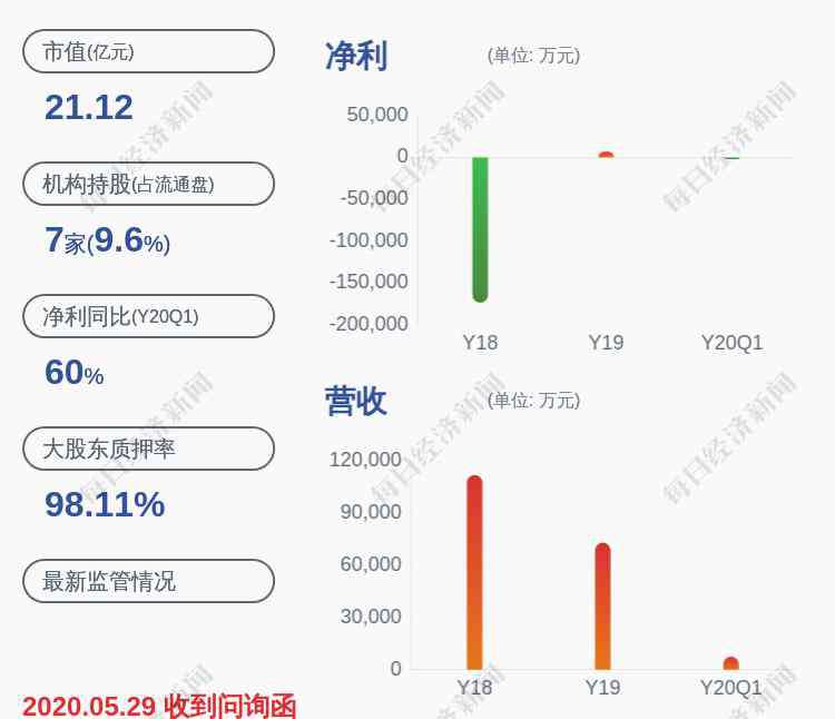 st瑞德 注意！ST瑞德：多名高管被罚款，实控人左洪波证券市场10年禁入