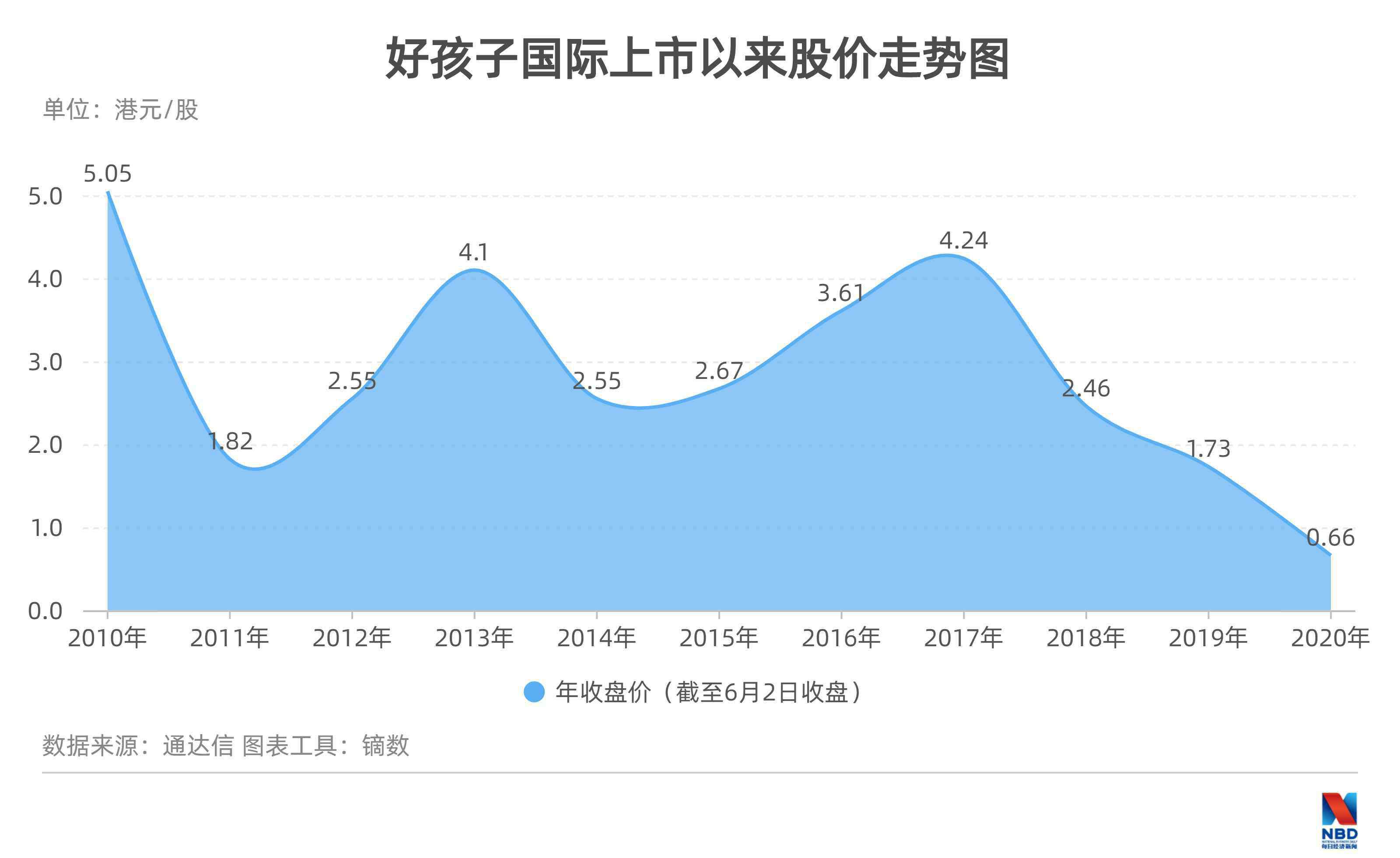 宋郑还 好孩子集团宋郑还：低股价不等于低价值  有计划补足线上短板