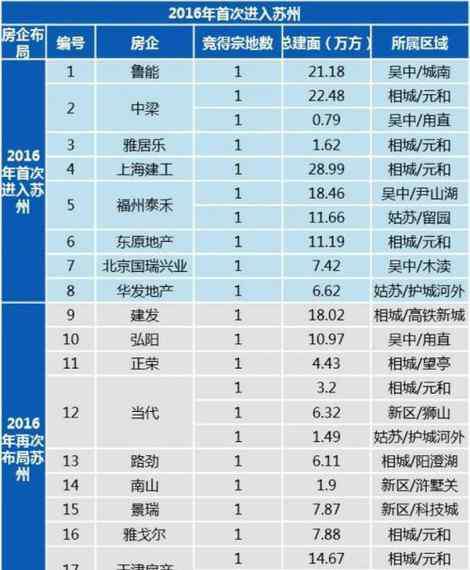 苏州取消限购 苏州已取消买房落户政策 买房限购可能100%?