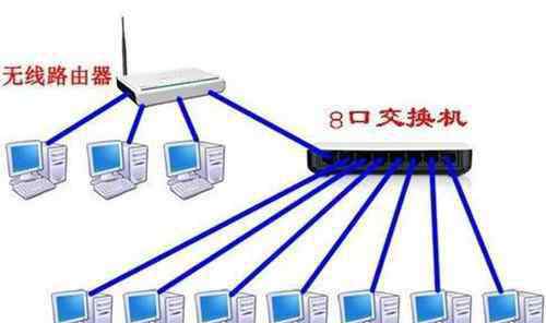 路由器可以当交换机用吗 路由器和交换机的区别 路由器可以当交换机来使用吗