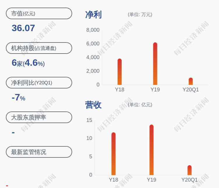 黄世华 减持！新莱应材：董事翁鹏斌、财务总监黄世华合计减持5.59万股