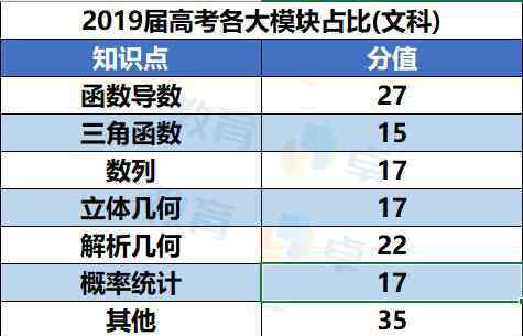数学高考题全国卷 2020全国Ⅰ卷高考数学试卷解析大全