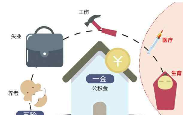 生育医疗费 惊呆了！生育保险医保合并具体什么情况？这到底是个什么梗？