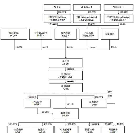 诺奇股份 新股消息 | 福建宏盛借壳福建诺奇 重新递表港交所