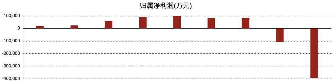 王中军豪宅 王中军2.2亿甩卖香港豪宅，华谊有多缺钱？