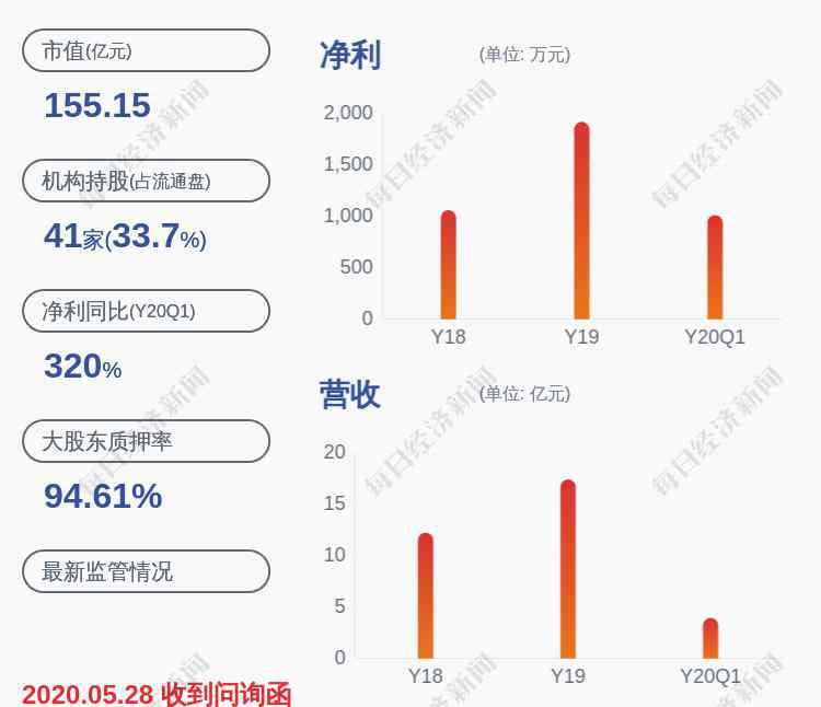 曹瑛 妙可蓝多：公司证券事务代表曹瑛辞职