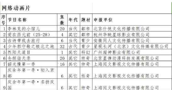 庆余年播放时间 【最新消息】庆余年拍动画画面曝光惹争议是怎么回事？什么时间播出？