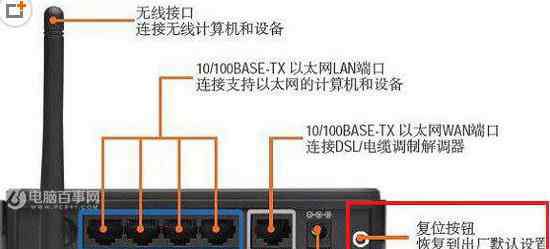 路由器插网线到笔记本 台式电脑网线连接路由器方法介绍